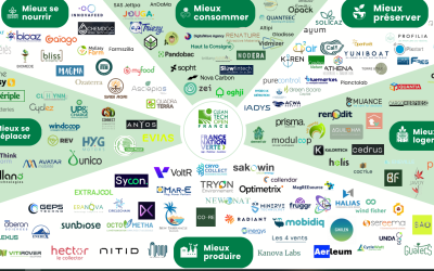 Baromètre Cleantech Open France 2026 : Sunbiose dans la cartographie de l&rsquo;écosystème cleantech