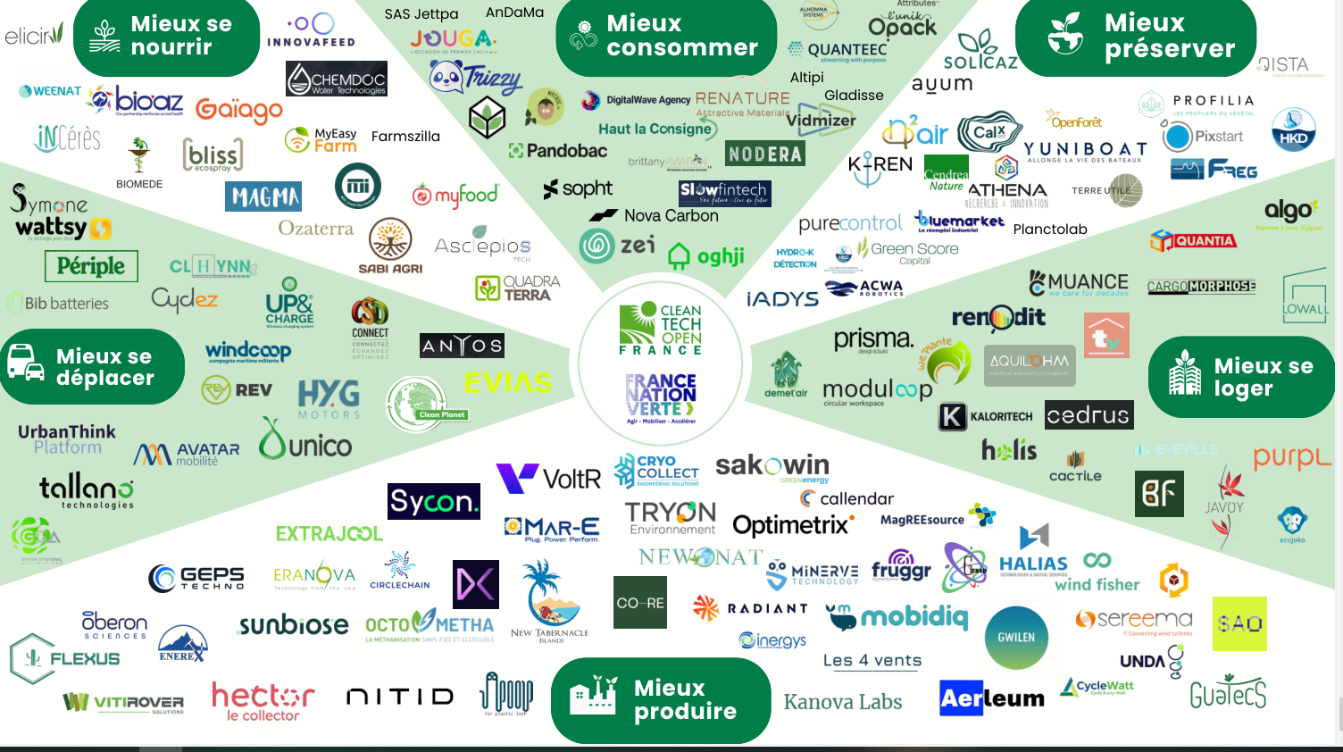 Cartographie de l'écosystème cleantech français dans le baromètre Cleantech Open France 2026